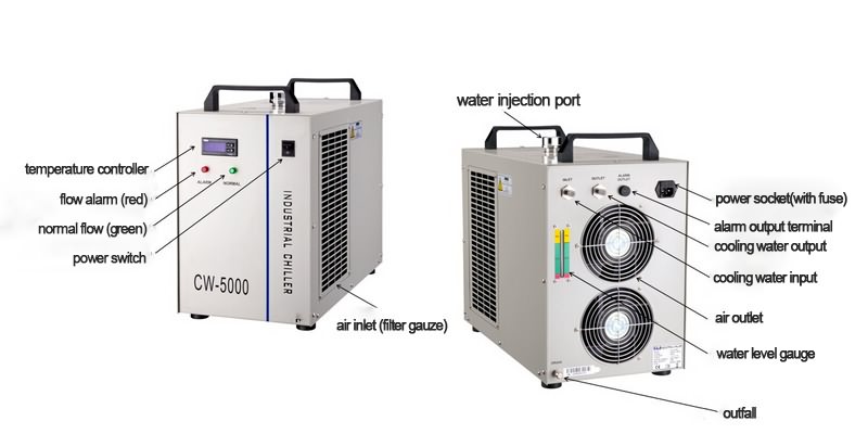 水冷裝置 CW5000 水冷裝置 CW5000