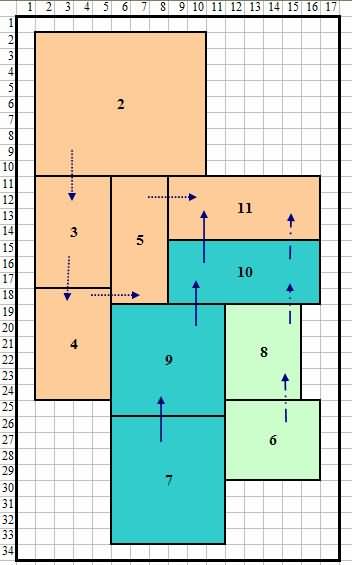 由 CRAFT 生成的改進(jìn)布局