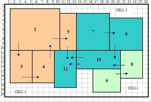 使用建模方法的最佳布局