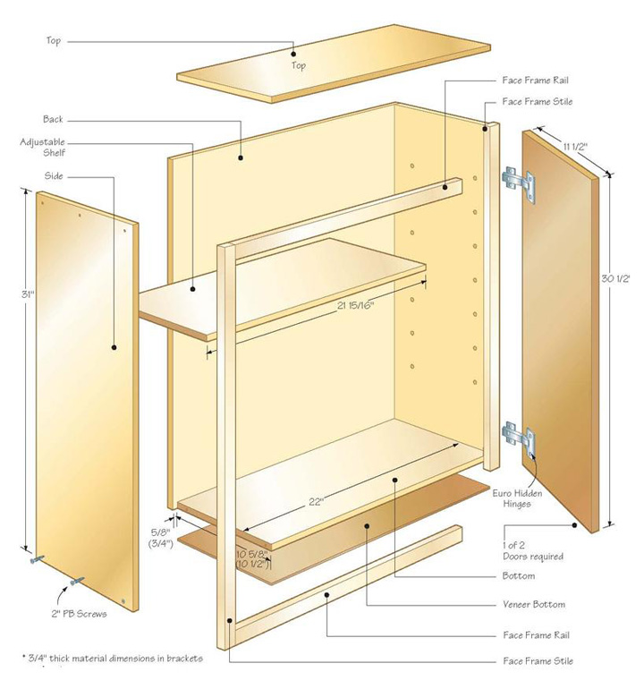 用于定制櫥柜項目的數(shù)控機(jī)器 用于定制櫥柜項目的數(shù)控機(jī)器