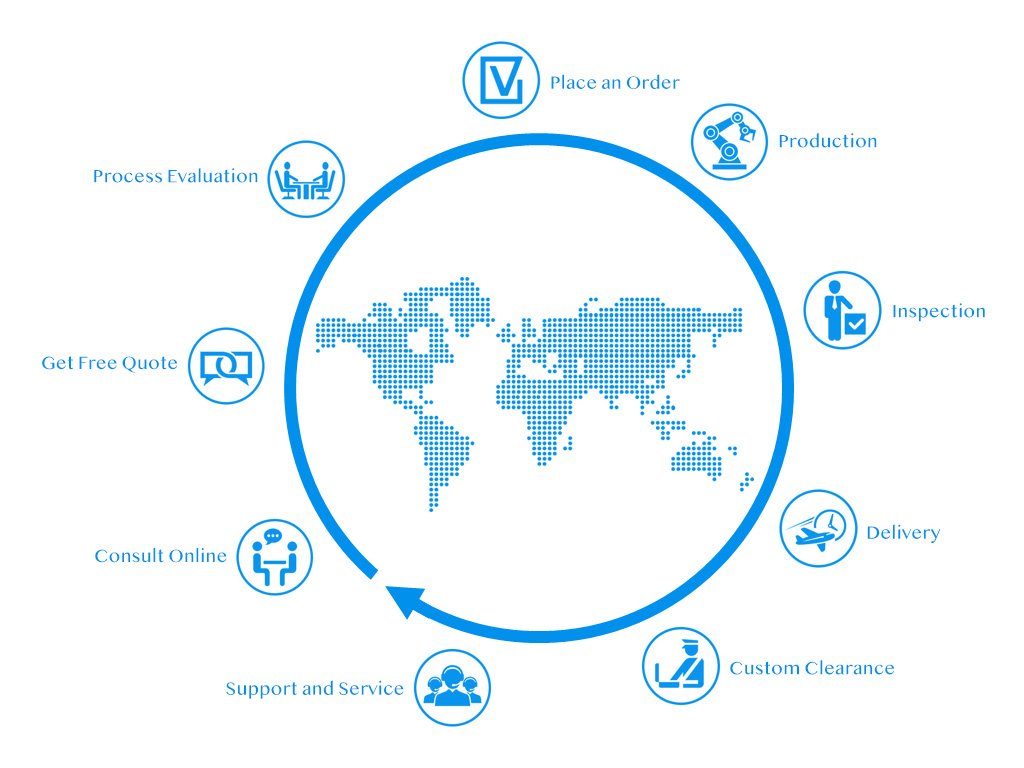 金屬、PMAG、聚合物塑料的臺式光纖激光雕刻機(jī)的交易流程